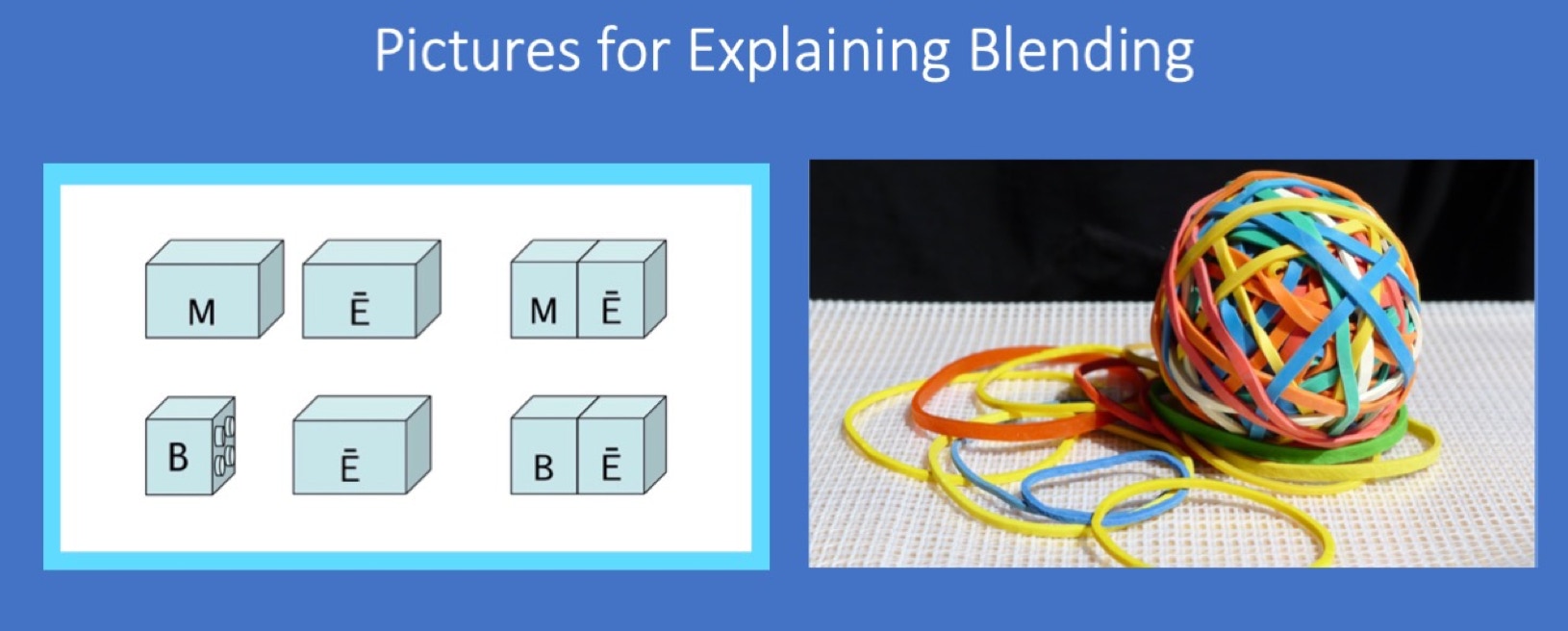 Pictures for Explaining Blending, blending blocks and ball of rubber bands