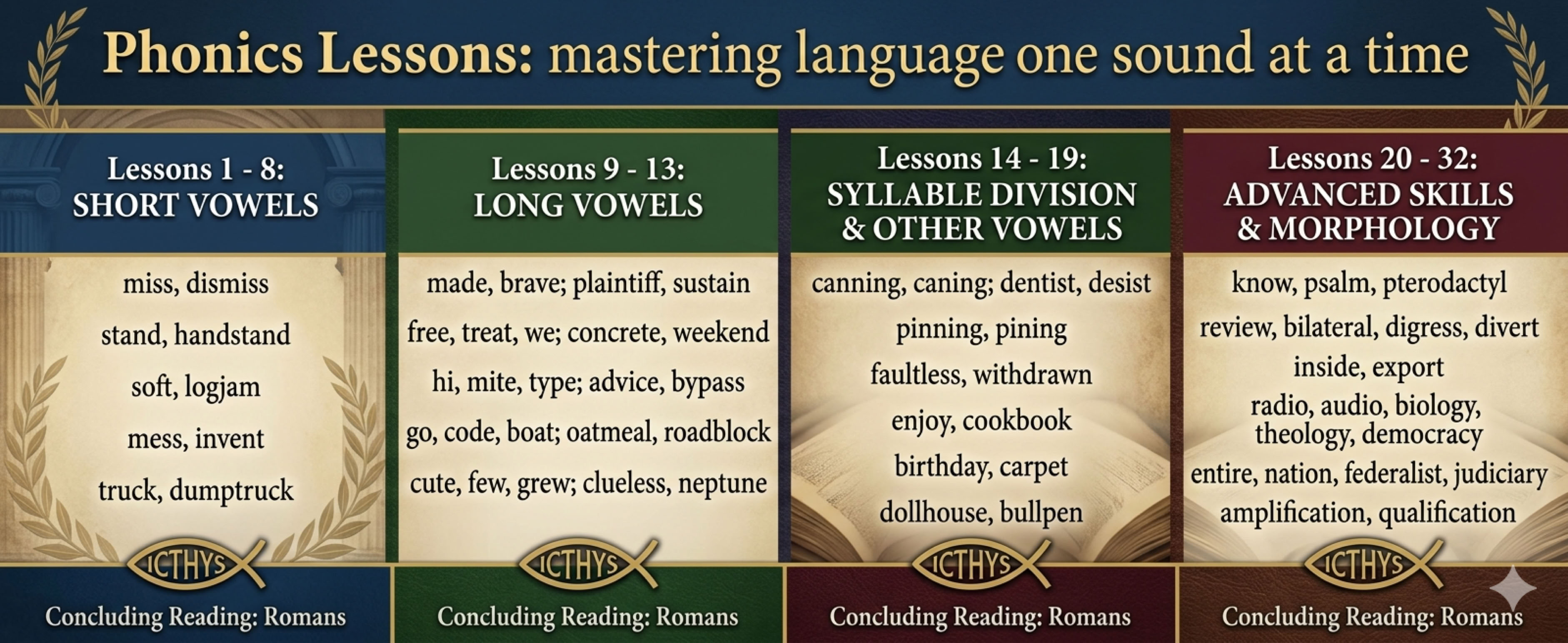 Phonics Lessons, shows example words for each series of lessons
